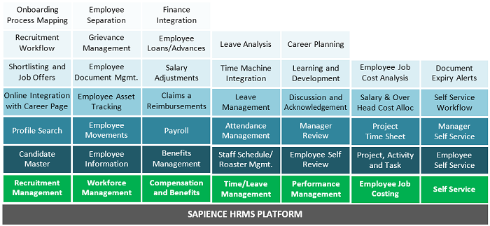 Sapience HR and Payroll Software for Dubai Abu Dhabi Sharjah Al Ain UAE Oman Qatar Middle East