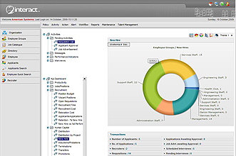 iNTERACT eHR Suite