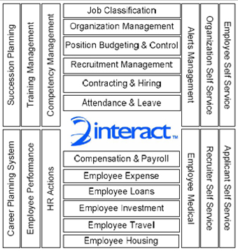 iNTERACT eHR Suite